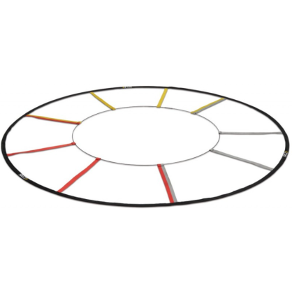 Échelle de rythme circulaire - Espace-Handball.com