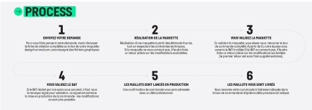 Lot de 12 Ensembles Handball Sublimés Hummel